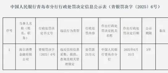 官司超10万件的海尔消金被重罚，疯狂的网贷该刹车了……