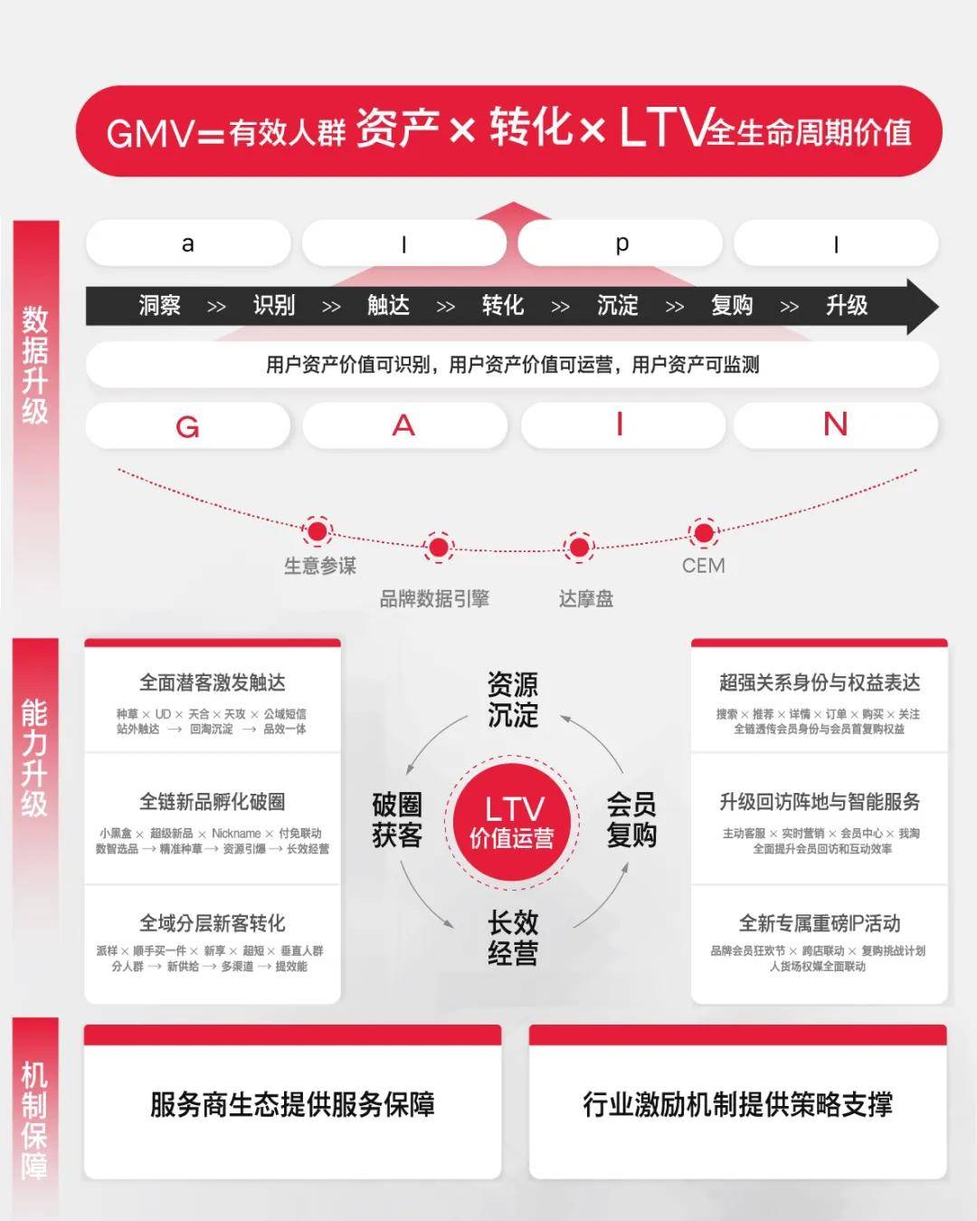 电商生意在过去十年都做完了，对吗