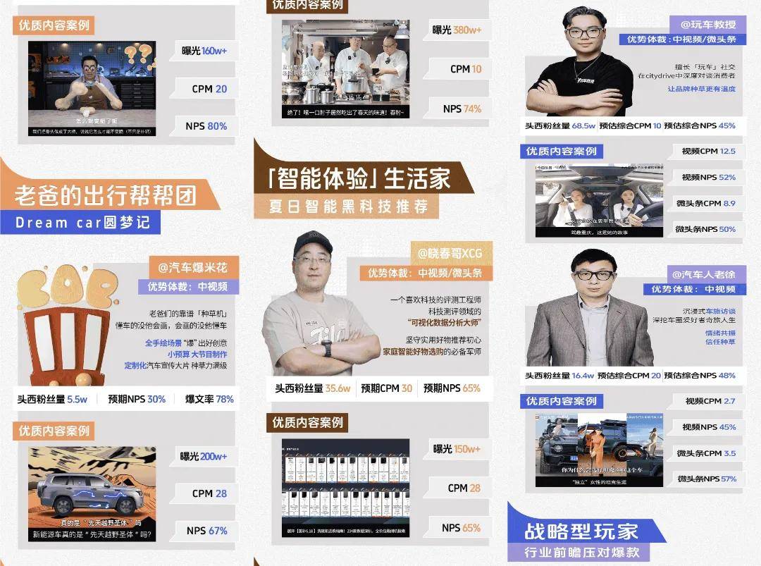 每一次卖爆的背后都是一场专业的营销