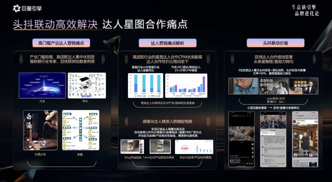 每一次卖爆的背后都是一场专业的营销