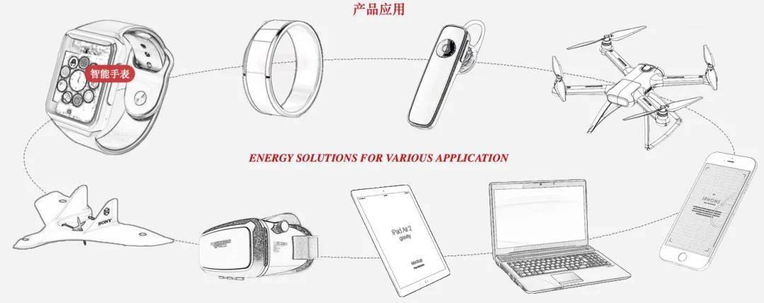 原高管撤退、大股东公司解散…罗马仕电芯供应商有点忙