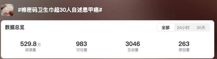 辛巴翻车？自创卫生巾品牌致癌物超标，30余人自述患癌…