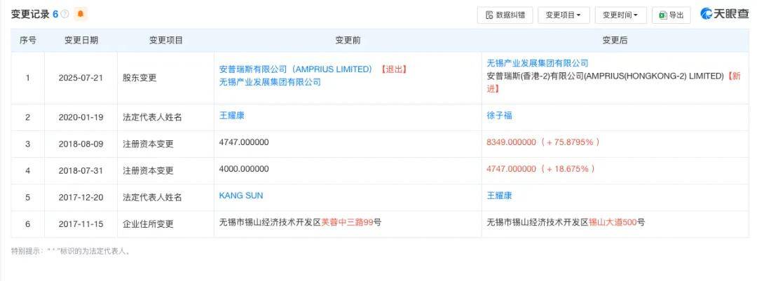 原高管撤退、大股东公司解散…罗马仕电芯供应商有点忙