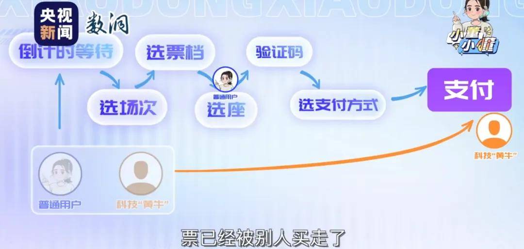 跳过验证码入侵数据库抢票，黄牛真技术还是平台留后门？