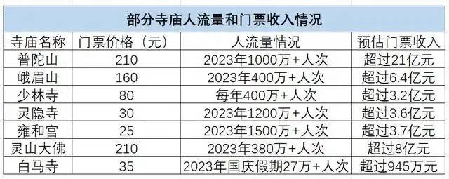 玄学热能成为带动文旅消费的“良药”吗？