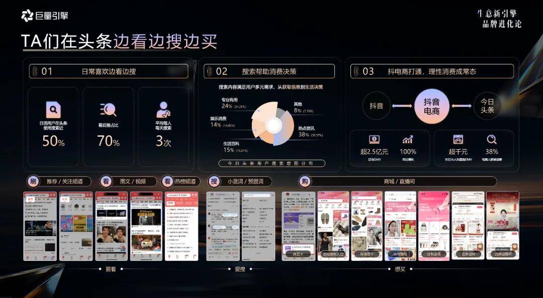 每一次卖爆的背后都是一场专业的营销