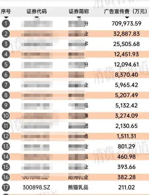 胖东来入局，国产奶粉信任重建有戏了……？