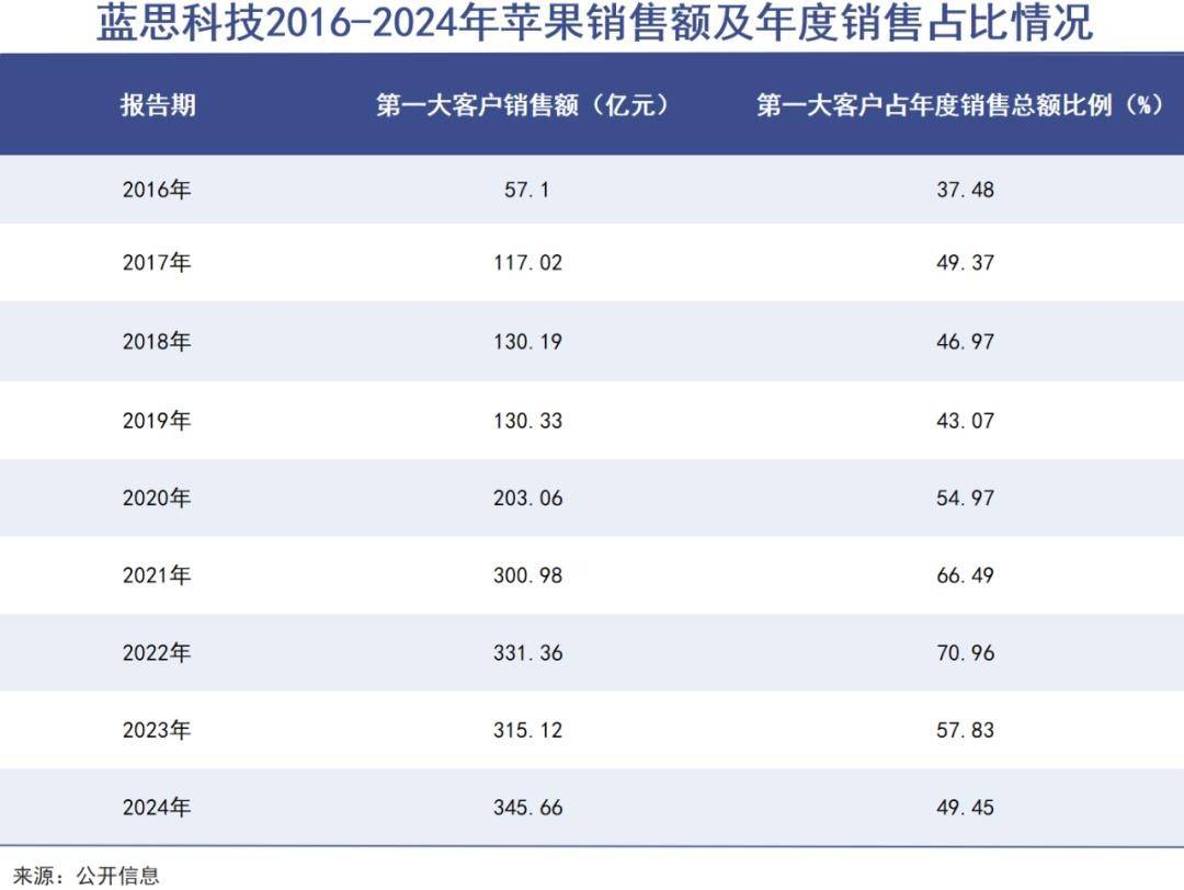 苹果遭遇AI危机，供应商在逃离“果链”中进退两难
