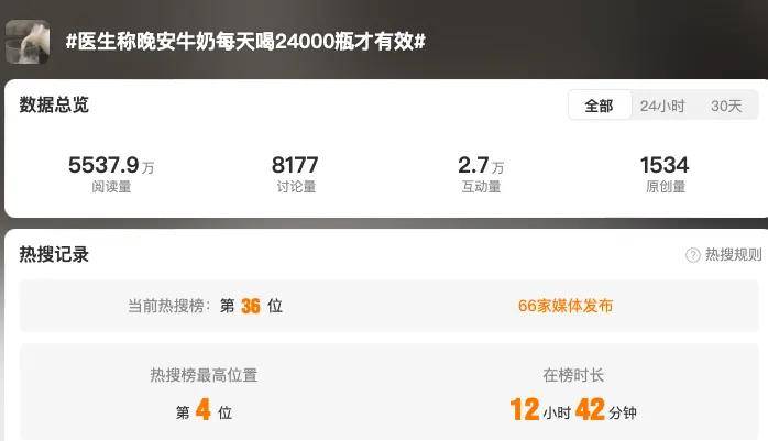 每天喝24000瓶才有效，晚安牛奶堪称最离谱智商税