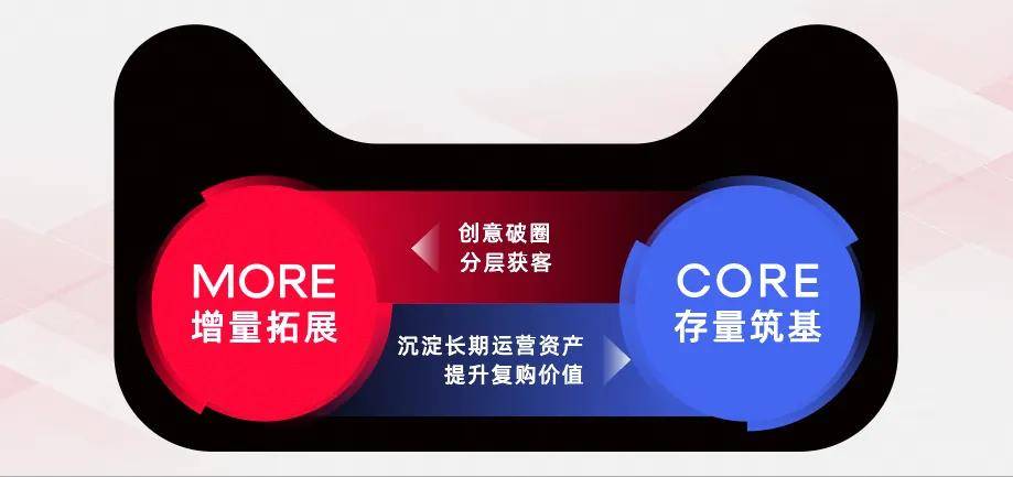 电商生意在过去十年都做完了，对吗