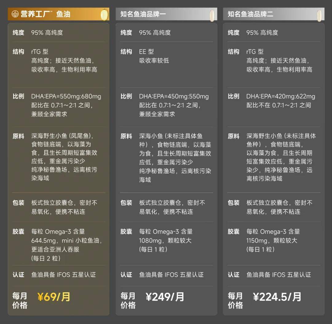 营养工厂：用小米和胖东来的方式做保健品