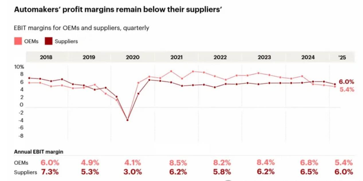 苹果遭遇AI危机，供应商在逃离“果链”中进退两难
