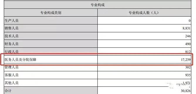 机构体检，原来只是大众健康消费的“安慰剂”？