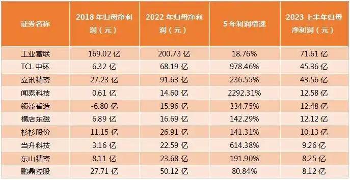 苹果遭遇AI危机，供应商在逃离“果链”中进退两难