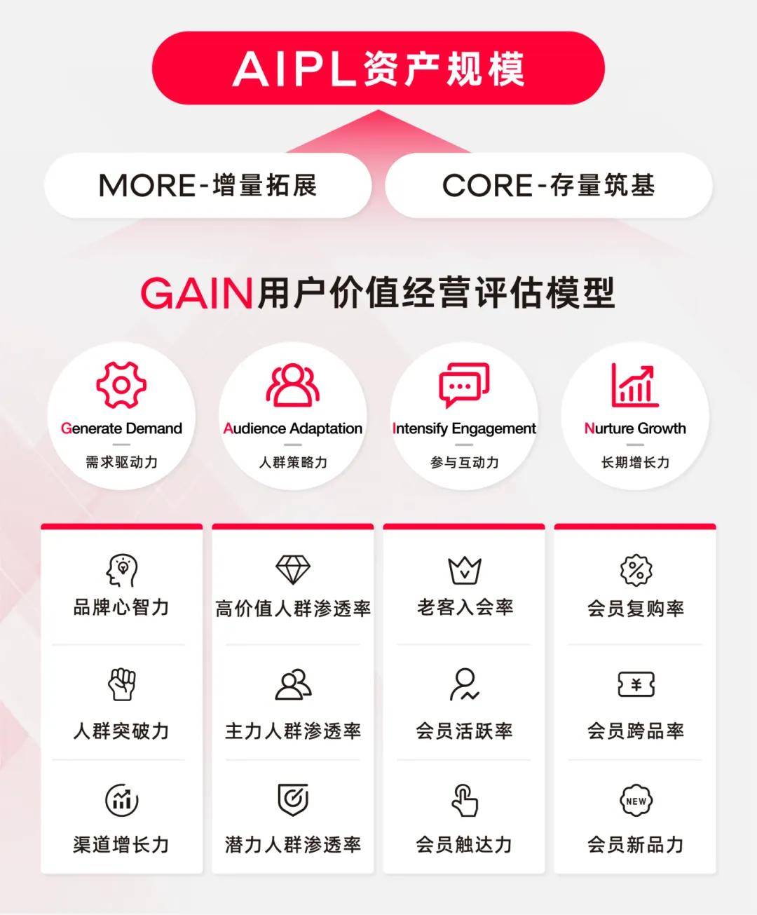 电商生意在过去十年都做完了，对吗