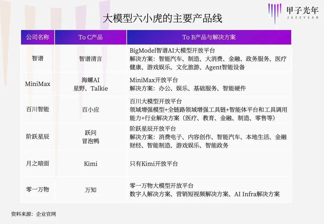 中小AI企业，没有“高考”资格