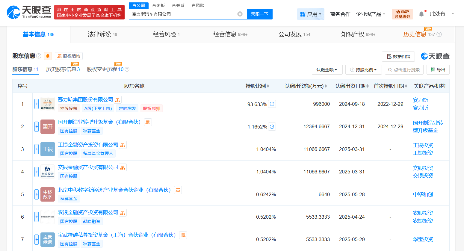 赛力斯登记汽车数字孪生平台软著权
