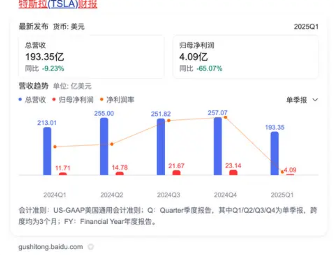 世界首富的KPI 比我还难？