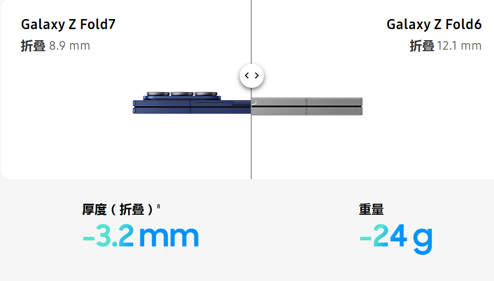从第七代Galaxy Z系列新品“挤爆牙膏”，看三星的市场进取之道