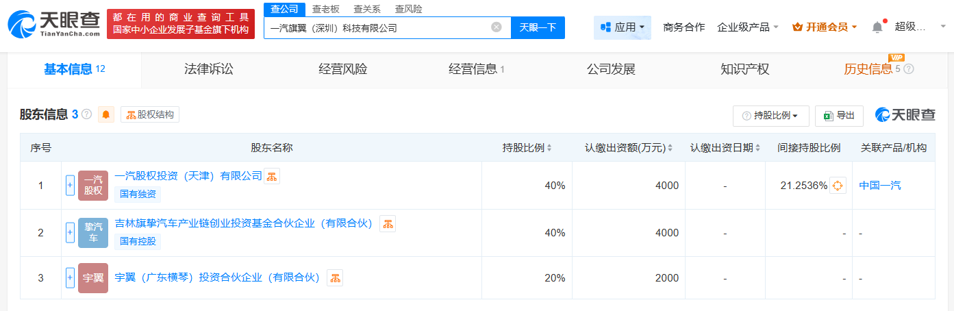 #中国一汽等在深圳成立科技公司# 注册资本1亿