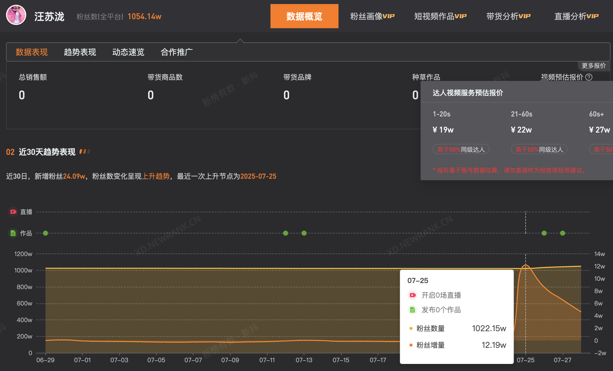 歌曲争议后汪苏泷涨粉32万