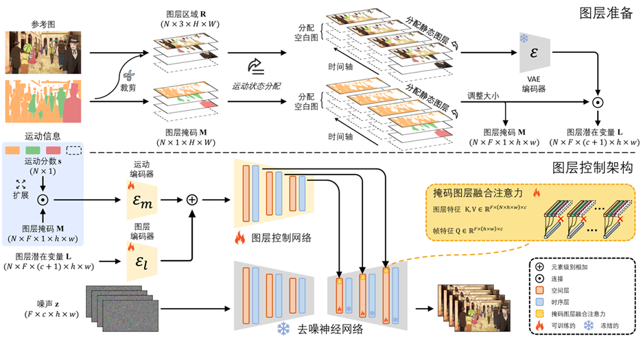CreateAI两篇论文入选ICCV 2025，引领生成式AI动画技术新突破