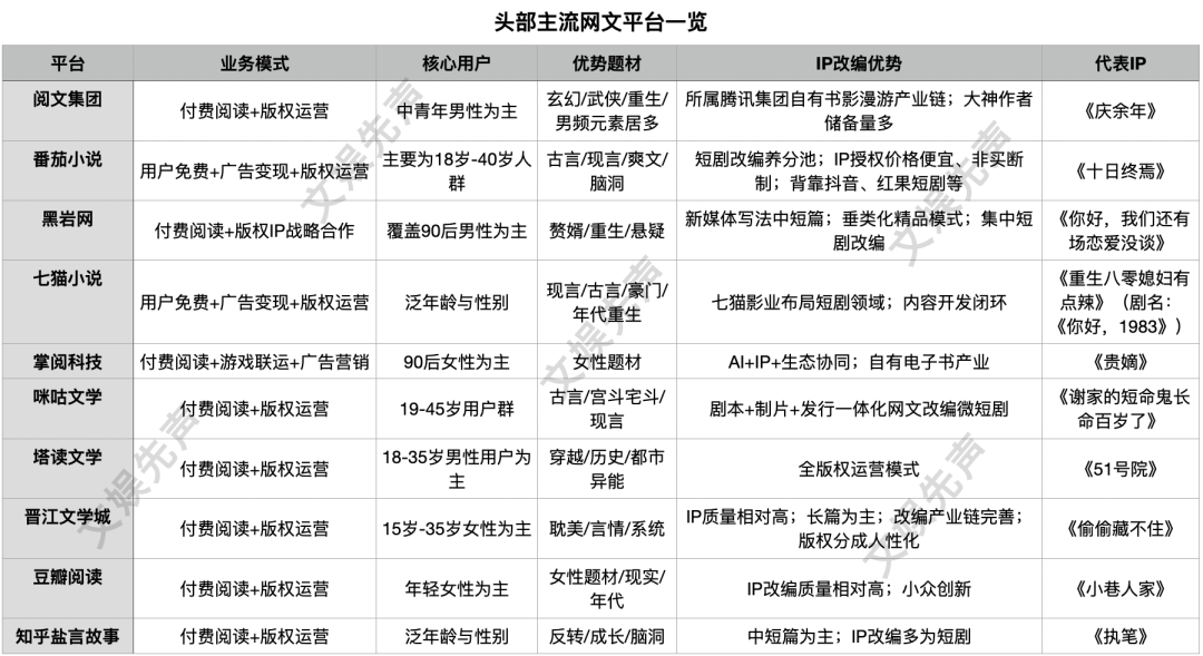 坐拥三千亿市场：网文改编，鹿死谁手？