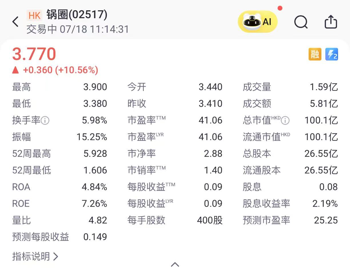 正面盈利预告点燃资本市场，股价回升下的锅圈高增长逻辑在哪里？