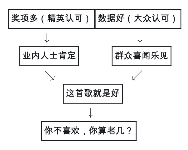 乐评人，到底在写什么？
