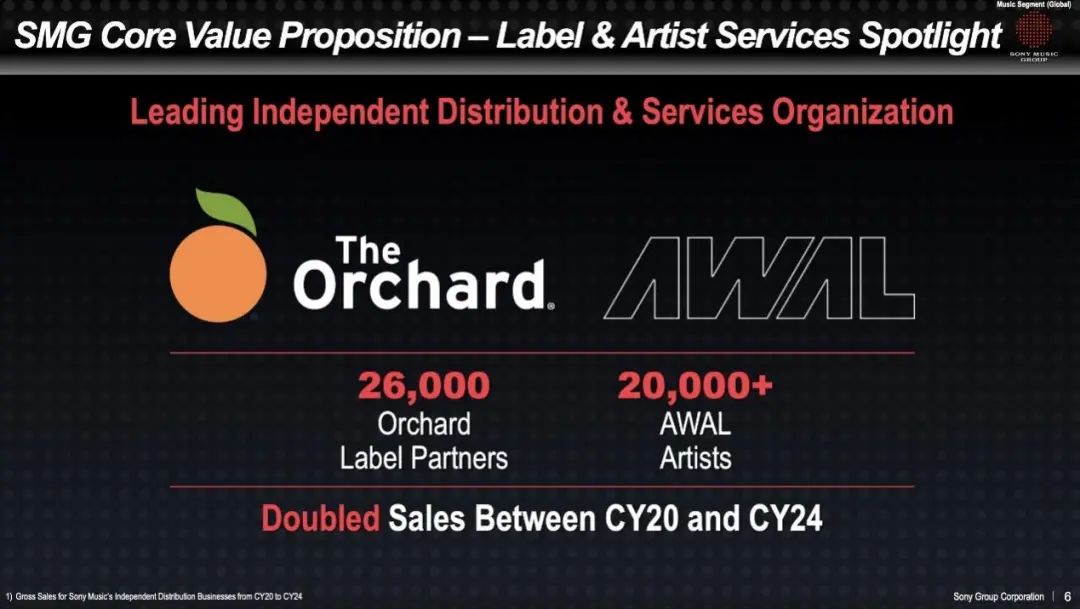 索尼音乐最新战略，传递了什么信号？