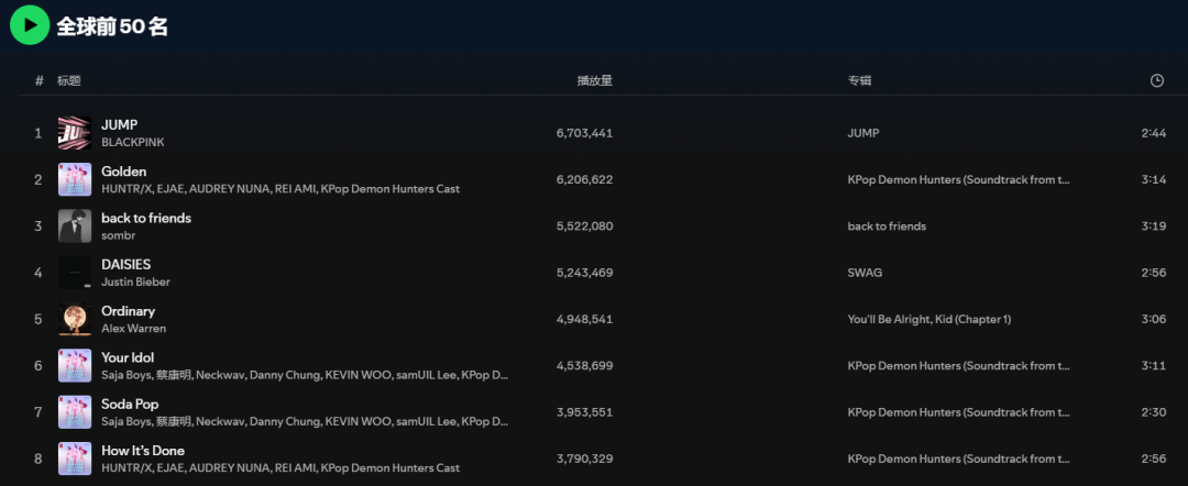 “猎魔女团”为什么能打败BTS、BLACKPINK？