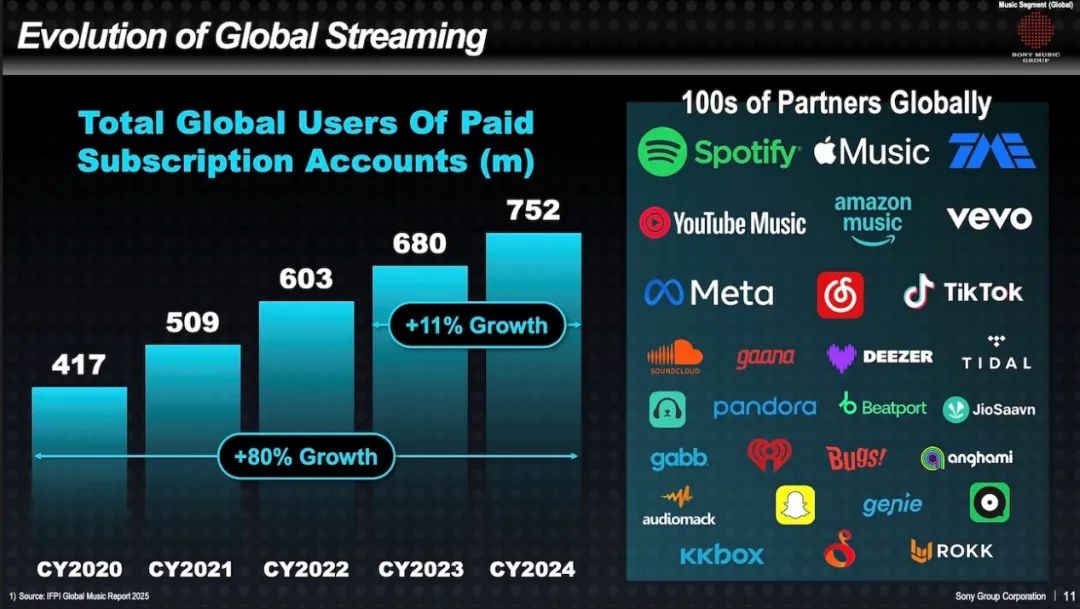 索尼音乐最新战略，传递了什么信号？