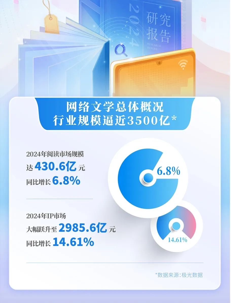 坐拥三千亿市场：网文改编，鹿死谁手？