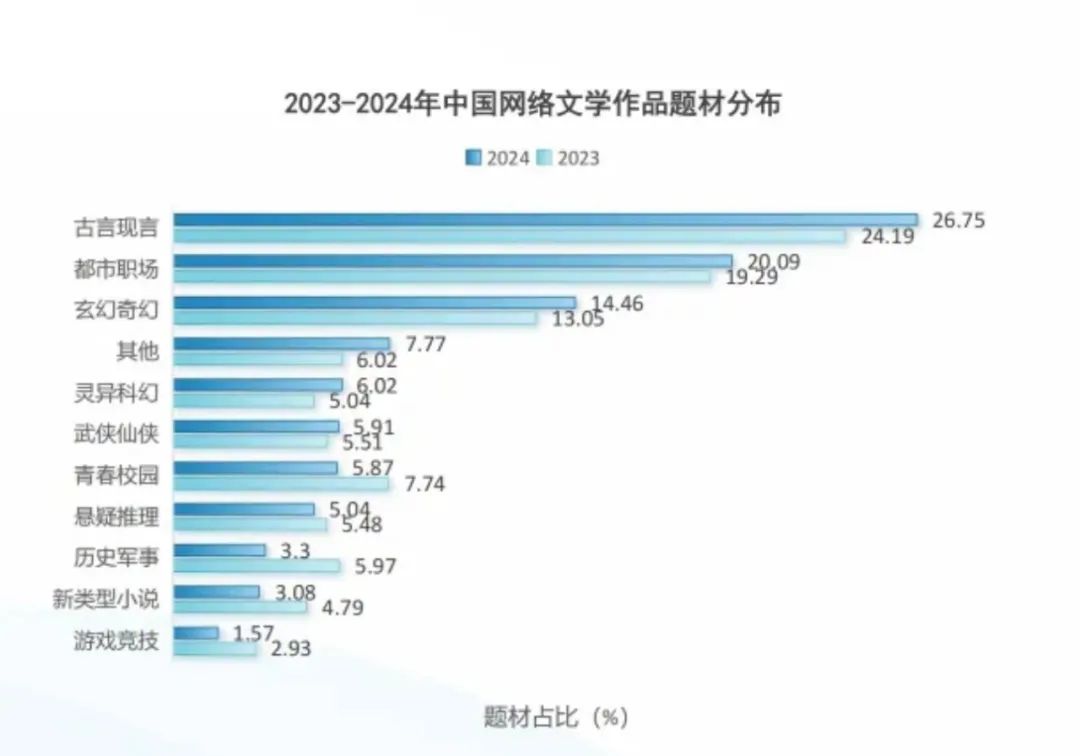 坐拥三千亿市场：网文改编，鹿死谁手？