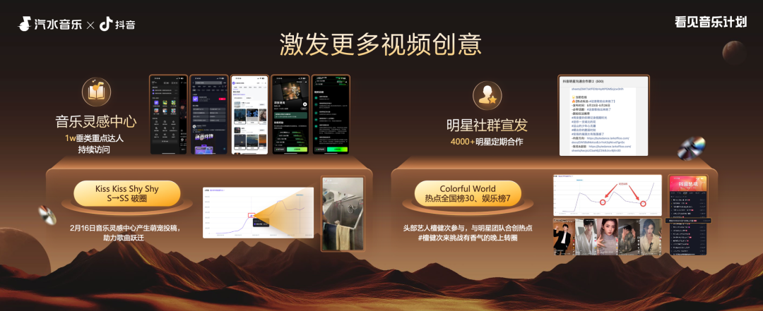 汽水音乐x抖音办的年终论坛，给音乐行业吃了一颗“定心丸”