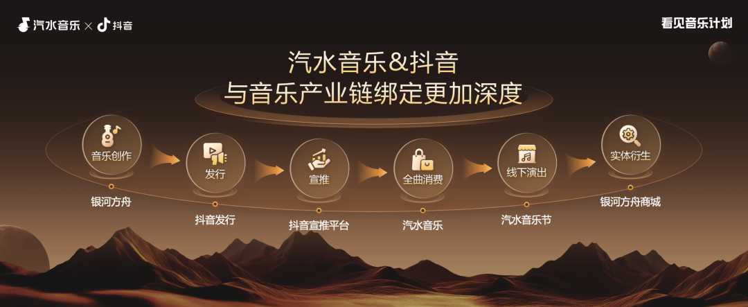 汽水音乐x抖音办的年终论坛，给音乐行业吃了一颗“定心丸”