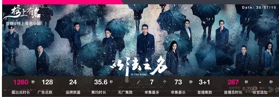 无“超级剧王”登场，平台何以“卷”赢暑期档？