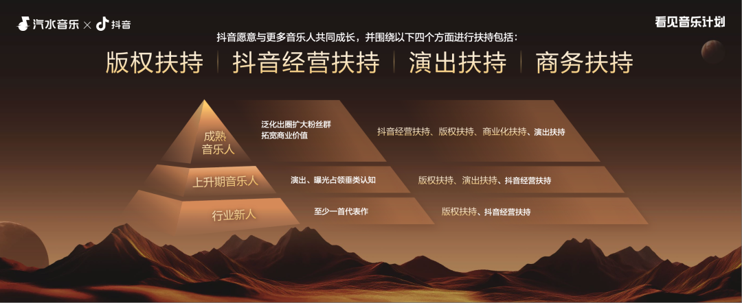 汽水音乐x抖音办的年终论坛，给音乐行业吃了一颗“定心丸”