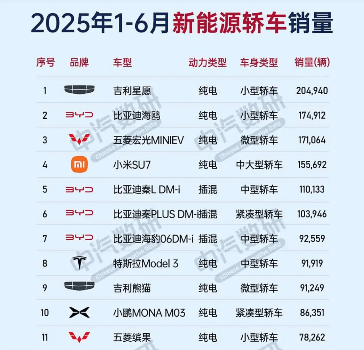大厂下沉，会革了五菱宏光的“命”吗？