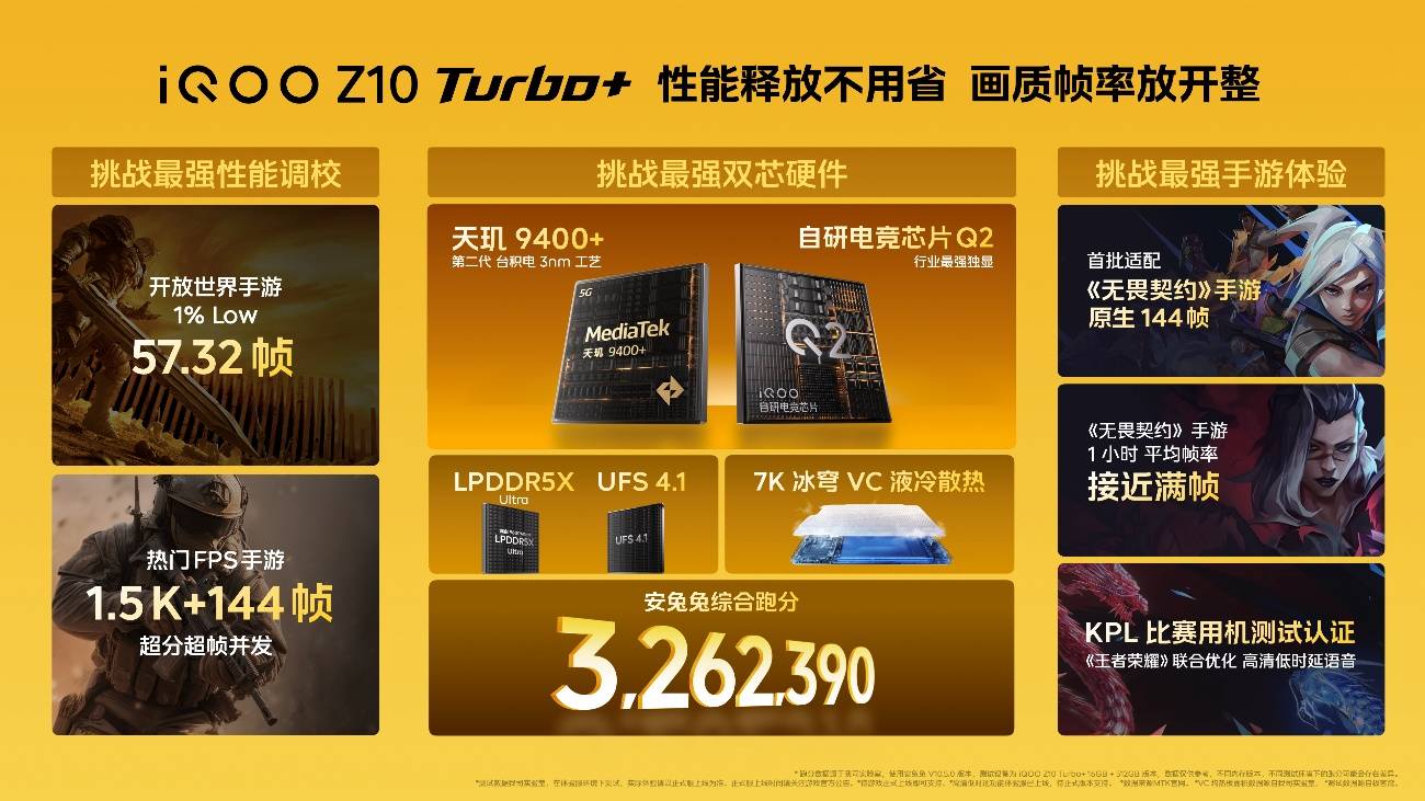 行业唯一大电池旗舰性能机 iQOO Z10 Turbo+ 2199元起正式发布