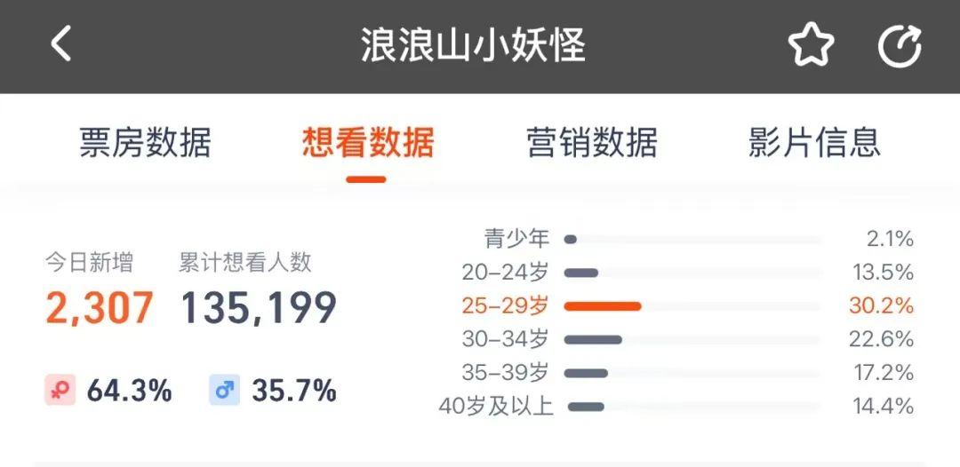 《浪浪山小妖怪》：无名之辈们顶替不了唐僧，但也能取得自己的“真经”