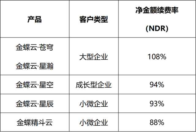 为什么说金蝶非常有价值