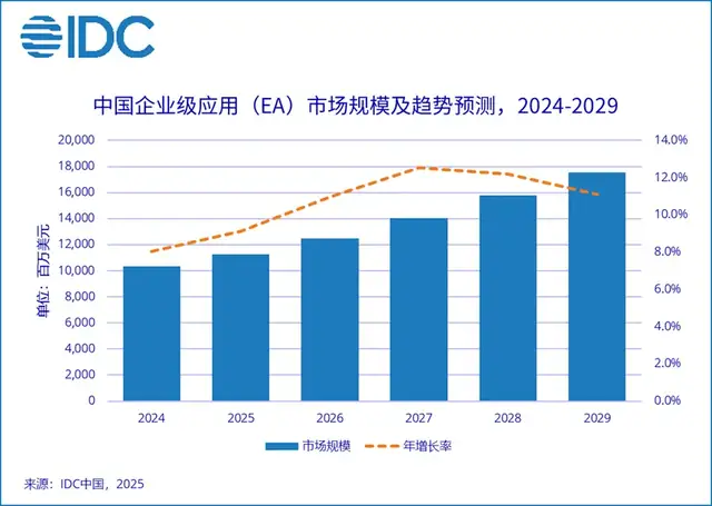 为什么说金蝶非常有价值
