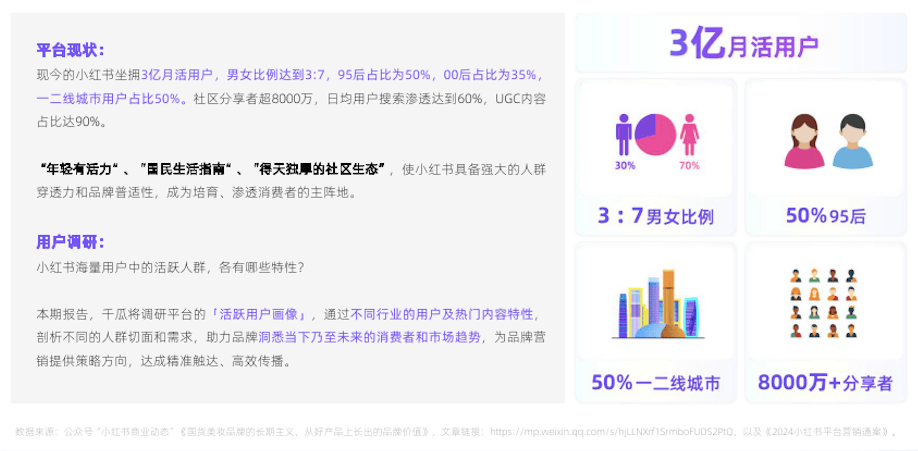 小红书2.5次元的浪花，难撼二次元的深海