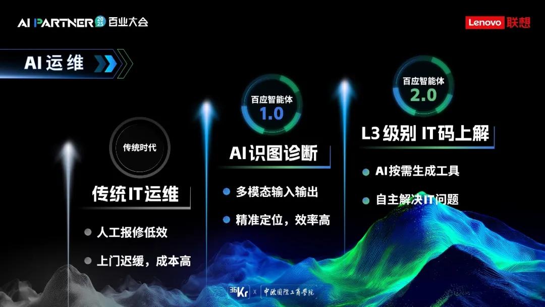 从响应助手到协作伙伴：联想百应交出的L3级智能体新答卷