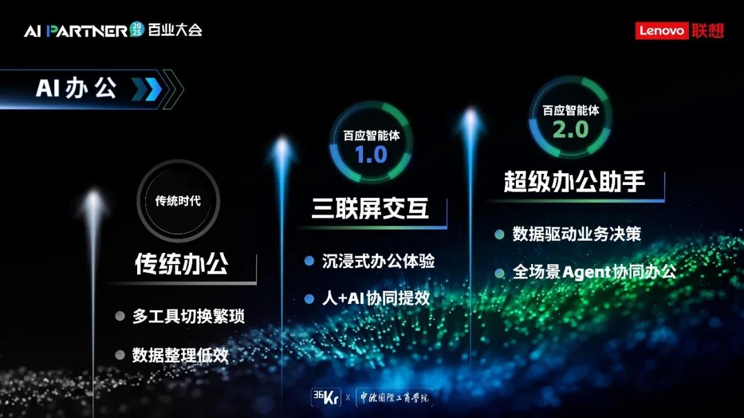 从响应助手到协作伙伴：联想百应交出的L3级智能体新答卷