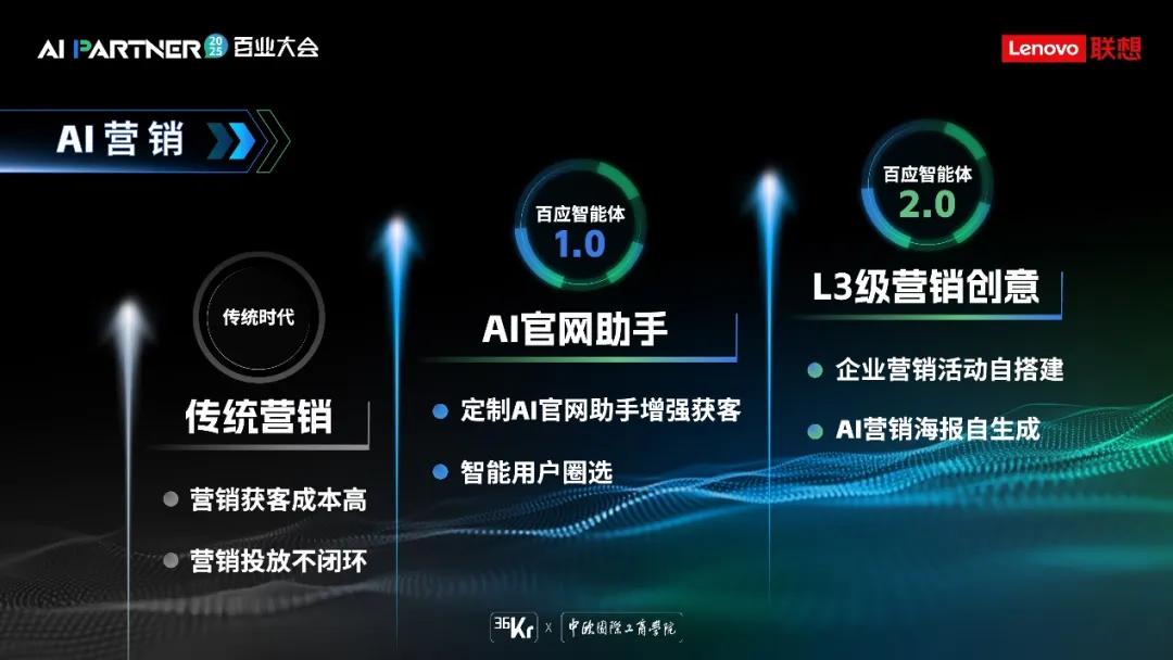 从响应助手到协作伙伴：联想百应交出的L3级智能体新答卷