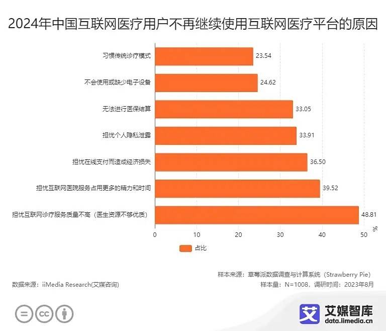 京东健康领跑行业的“底牌”是什么？