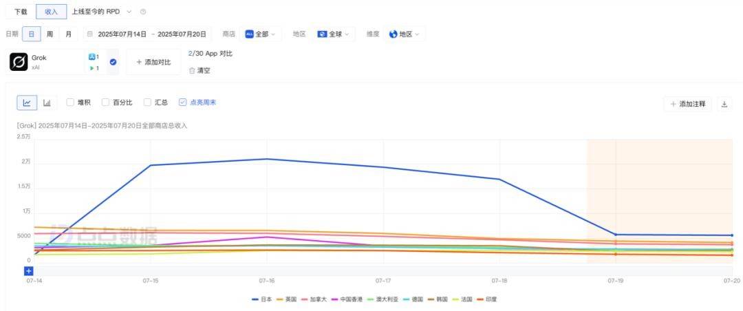连日本市场都拿不下的AI社交，注定“没戏”
