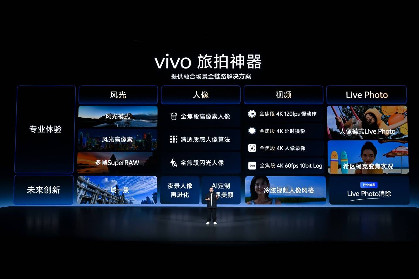 三十载热爱同行, vivo Vision发布会暨影像盛典盛大举办
